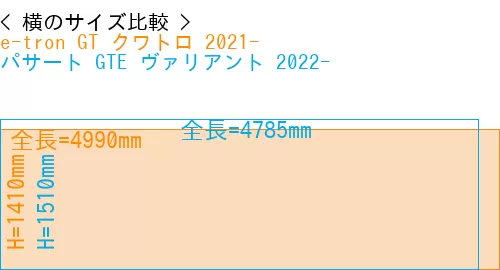 #e-tron GT クワトロ 2021- + パサート GTE ヴァリアント 2022-